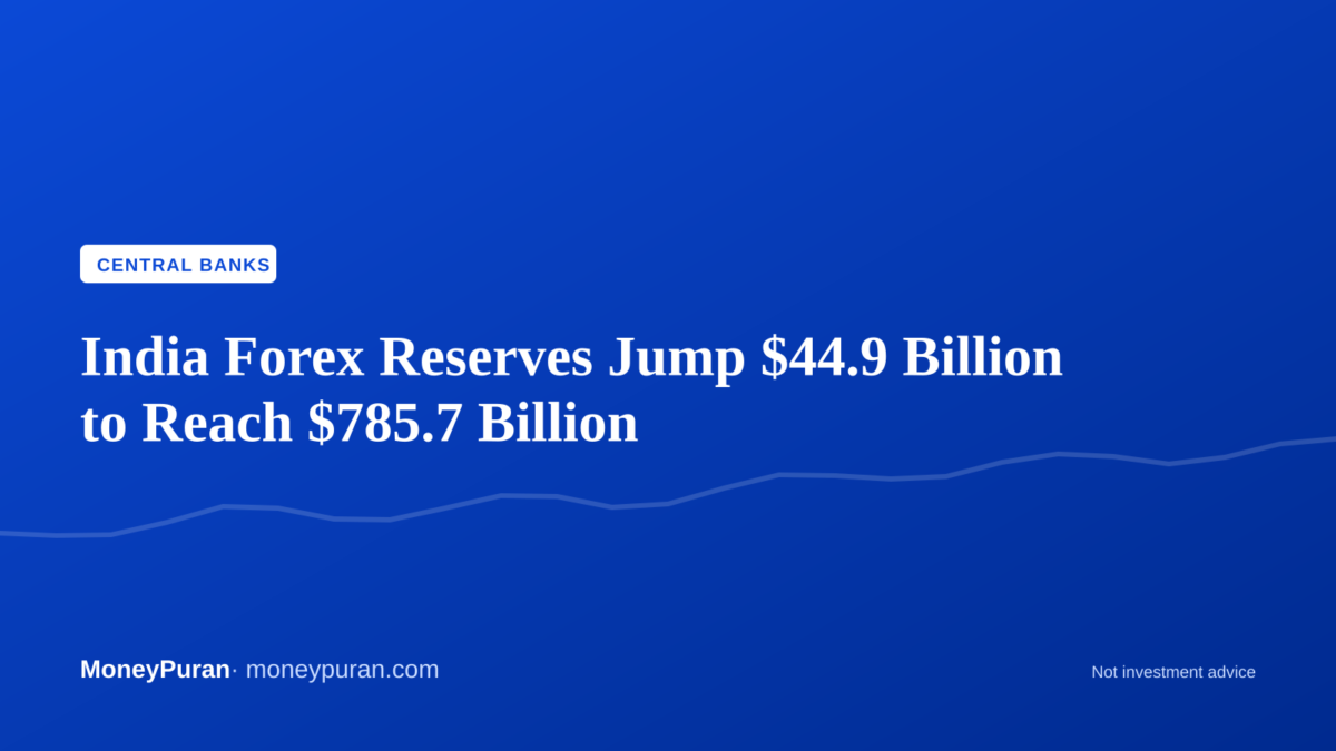 India forex reserves