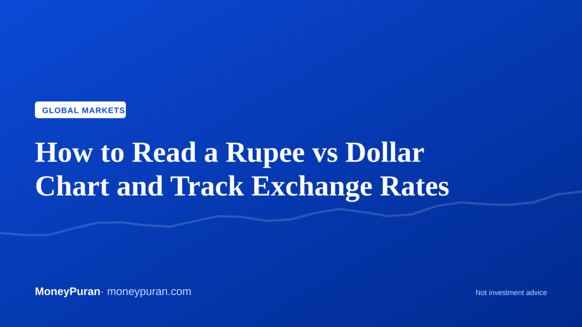 rupee vs dollar chart