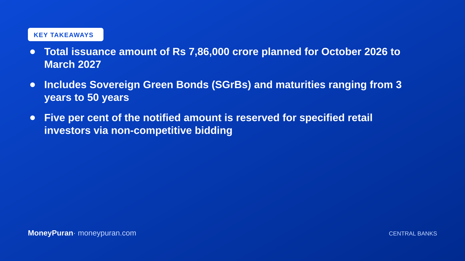 Key takeaways: RBI borrowing calendar