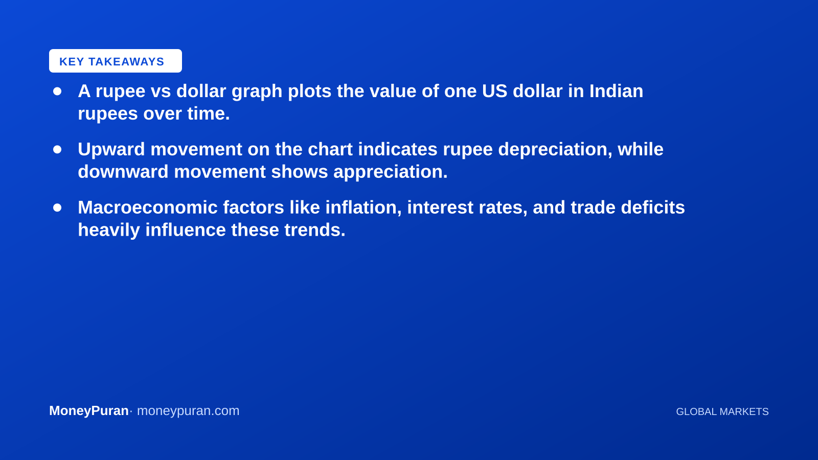 Key takeaways: rupee vs dollar graph