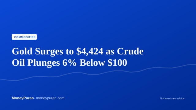Gold Surges to $4,424 as Crude Oil Plunges 6% Below $100