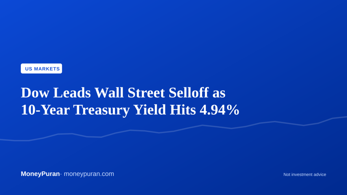 Dow Leads Wall Street Selloff as 10-Year Treasury Yield Hits 4.94%