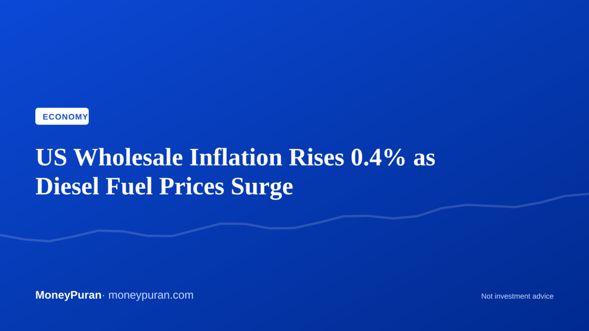 US Wholesale Inflation Rises 0.4% as Diesel Fuel Prices Surge