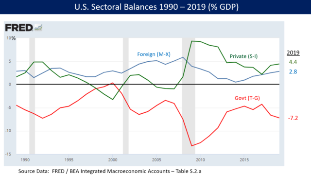 What Are US Treasury Bonds, Notes, and Bills?
