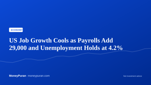 US Job Growth Cools as Payrolls Add 29,000 and Unemployment Holds at 4.2%