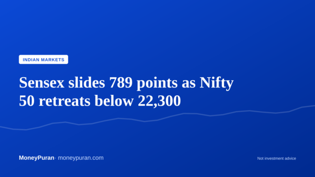 Sensex slides 789 points as Nifty 50 retreats below 22,300