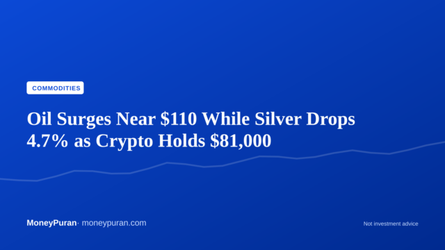 Oil Surges Near $110 While Silver Drops 4.7% as Crypto Holds $81,000