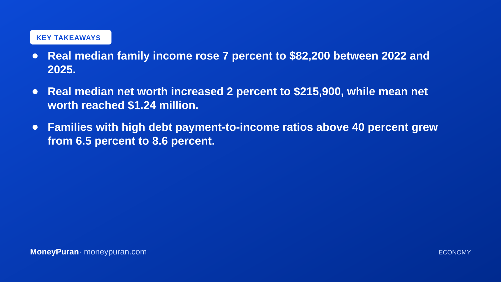Key takeaways: US family finances