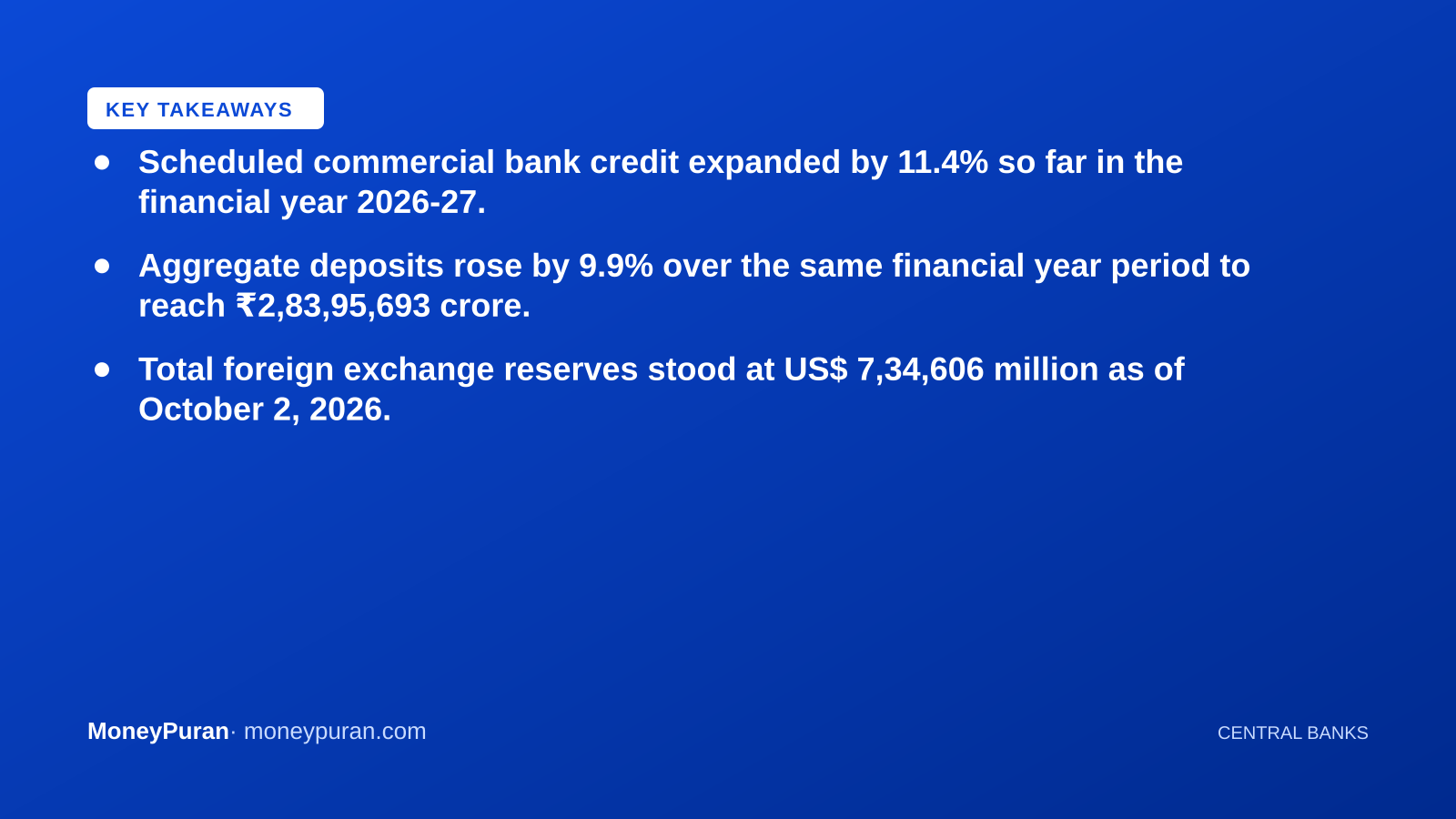 Key takeaways: RBI bank credit