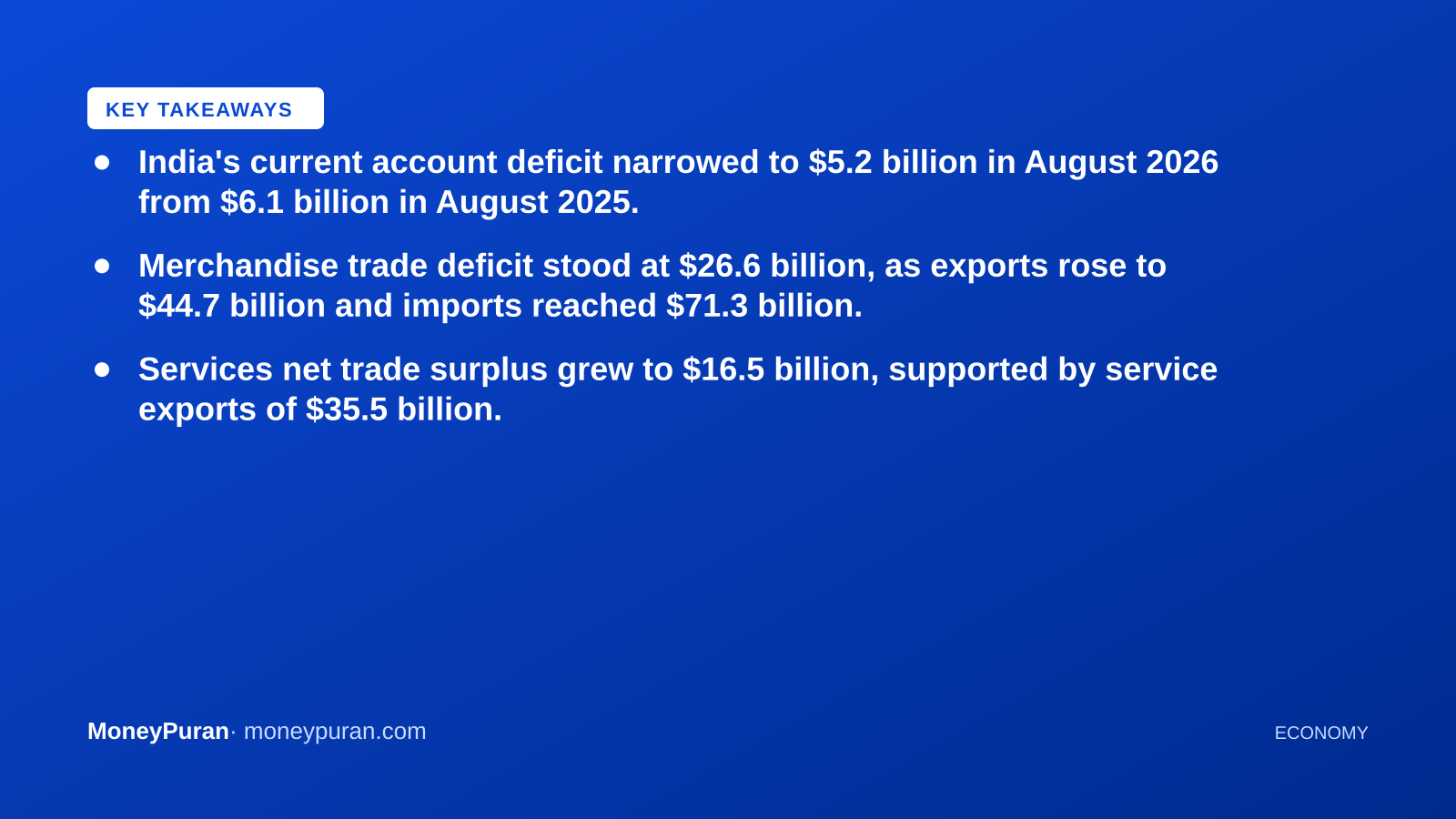 Key takeaways: India current account deficit
