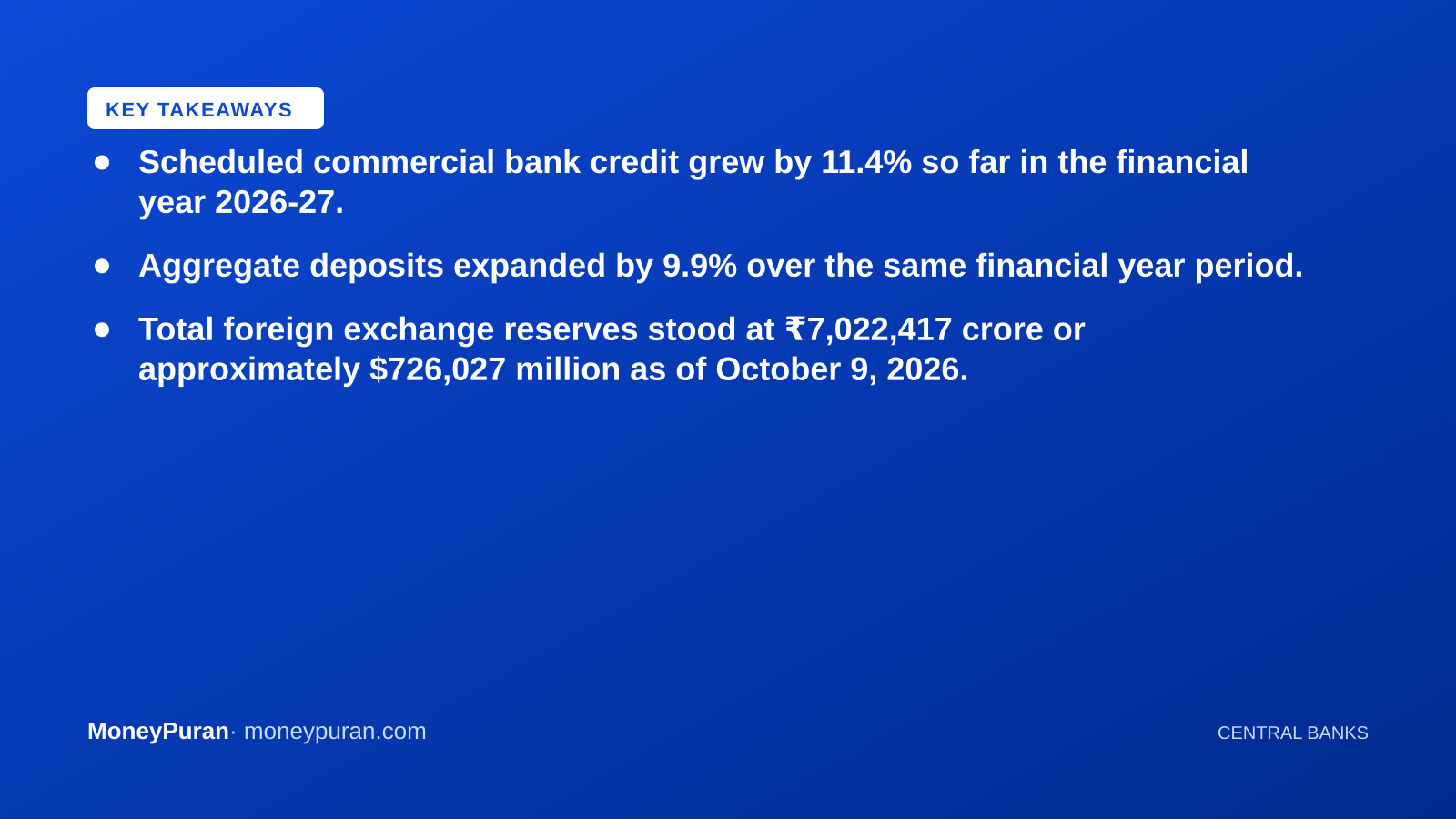 Key takeaways: RBI weekly statistical supplement