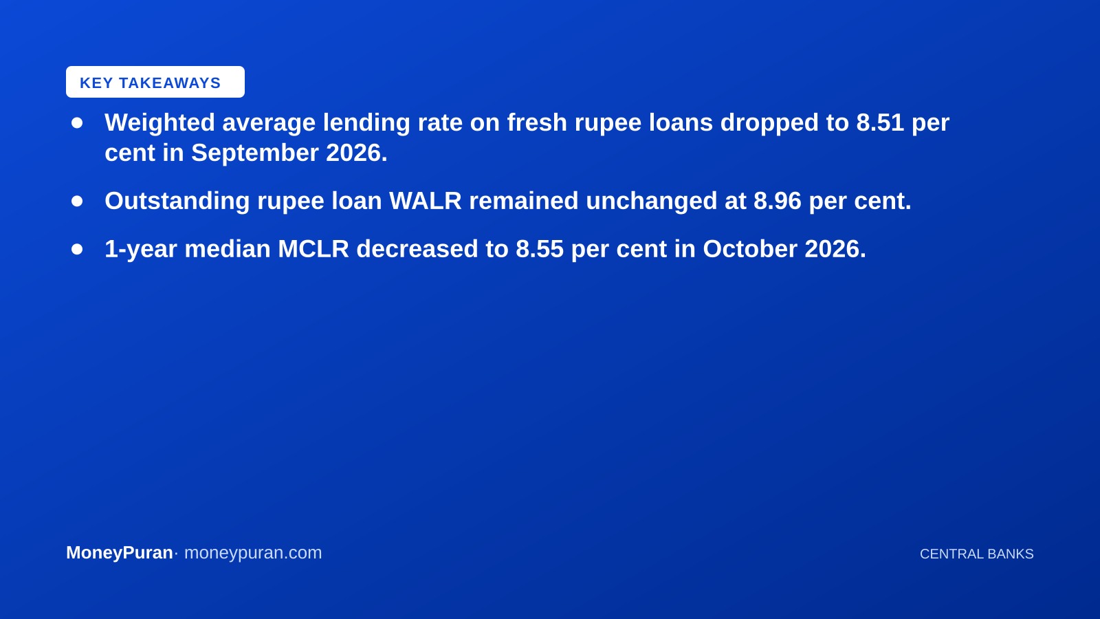 Key takeaways: bank lending rates