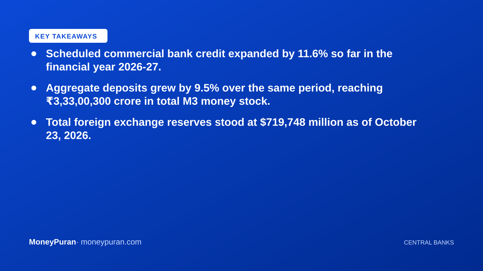 Key takeaways: RBI weekly statistical supplement