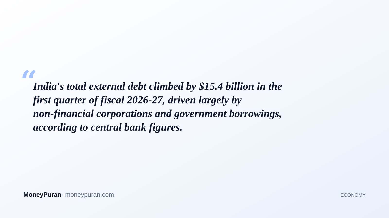 India's total external debt climbed by $15.4 billion in the first quarter of fiscal 2026-27, driven largely by non-financial corporations and government borrowings, according to central bank figures.