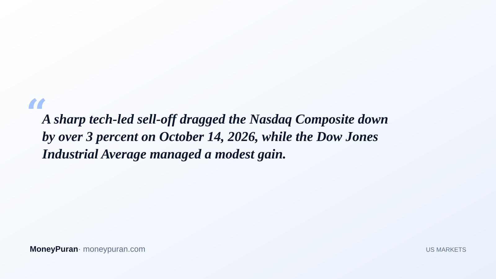 A sharp tech-led sell-off dragged the Nasdaq Composite down by over 3 percent on October 14, 2026, while the Dow Jones Industrial Average managed a modest gain.