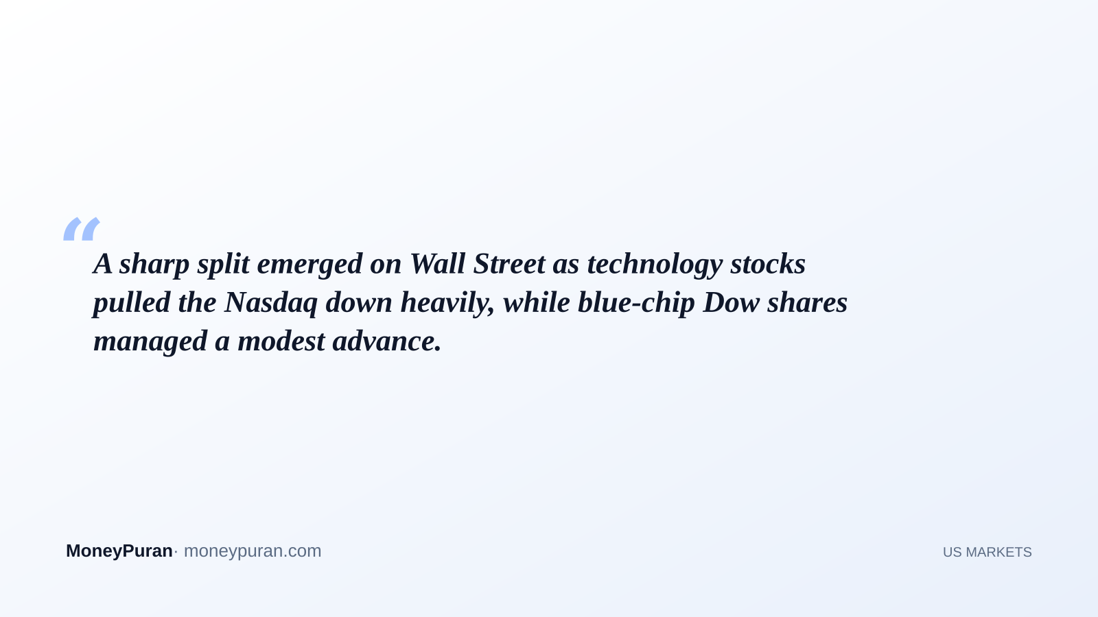 A sharp split emerged on Wall Street as technology stocks pulled the Nasdaq down heavily, while blue-chip Dow shares managed a modest advance.