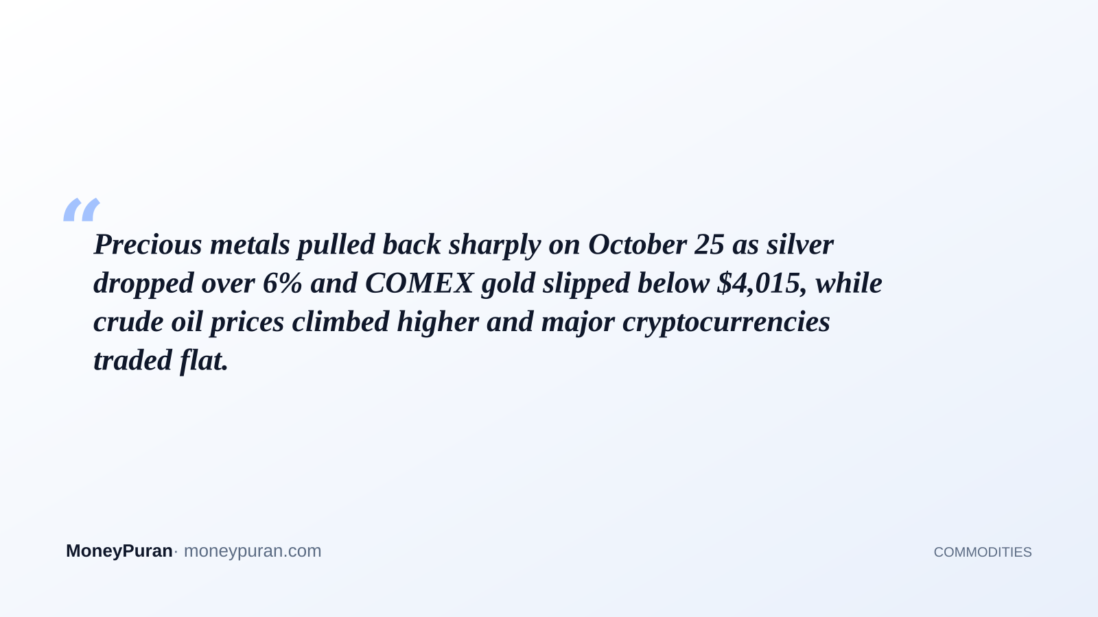Precious metals pulled back sharply on October 25 as silver dropped over 6% and COMEX gold slipped below $4,015, while crude oil prices climbed higher and major cryptocurrencies traded flat.
